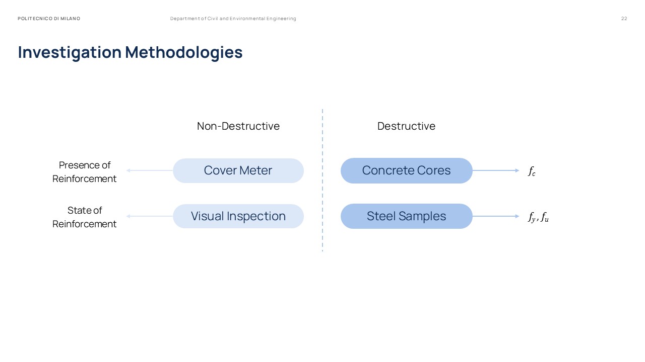 Master Thesis Presentation Slides